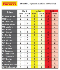 Screenshot 2024-06-10 at 10-01-56 These tyres the drivers have left for the Canadian Grand Prix!.png
